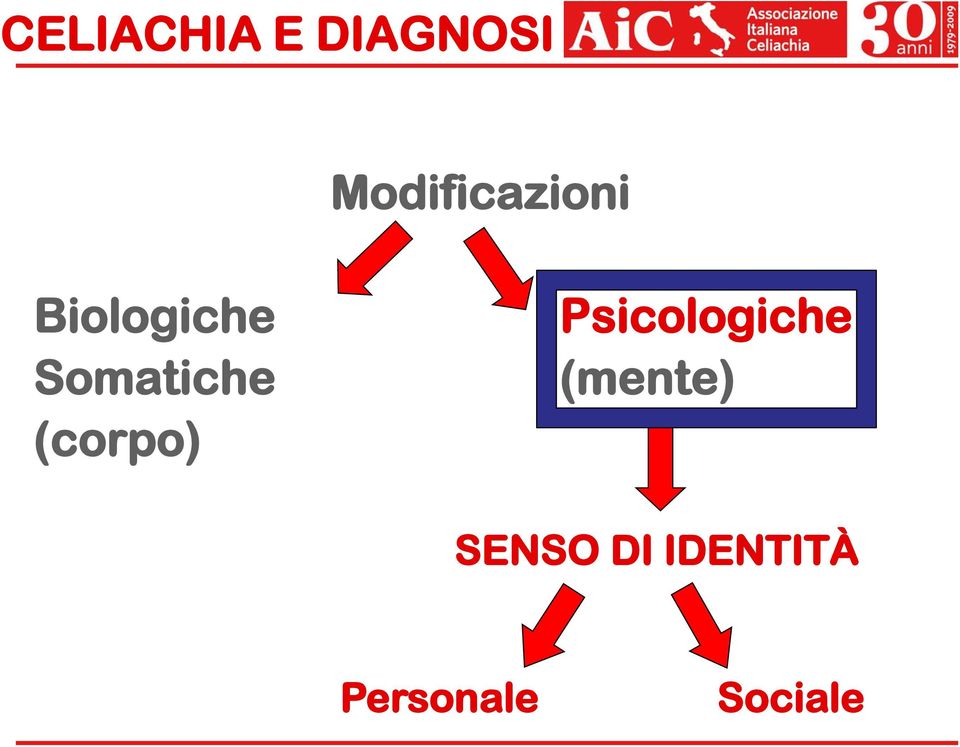 Somatiche (corpo)