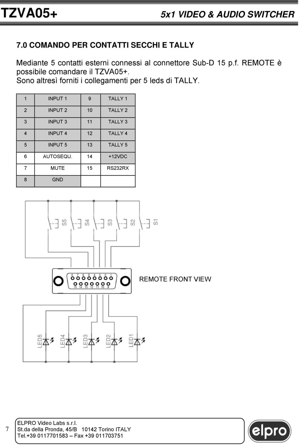 Sono altresì forniti i collegamenti per 5 leds di TALLY.