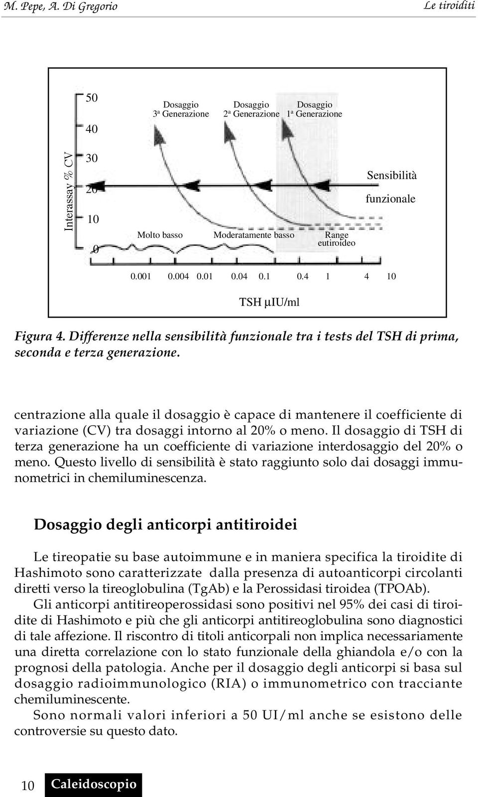 centrazione alla quale il dosaggio è capace di mantenere il coefficiente di variazione (CV) tra dosaggi intorno al 20% o meno.