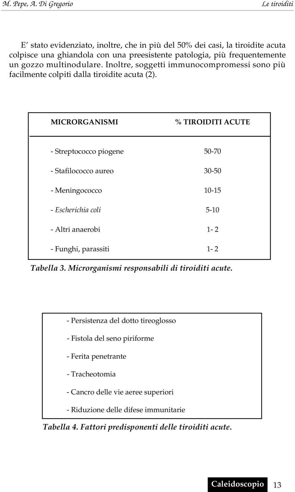 MICRORGANISMI % TIROIDITI ACUTE - Streptococco piogene 50-70 - Stafilococco aureo 30-50 - Meningococco 10-15 - Escherichia coli 5-10 - Altri anaerobi 1-2 - Funghi, parassiti 1-2