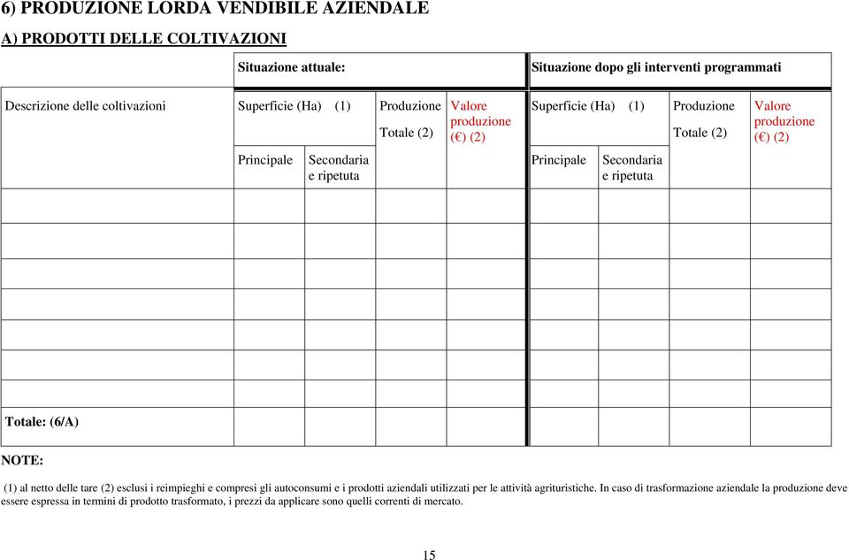 Principale Secondaria e ripetuta Totale: (6/A) NOTE: (1) al netto delle tare (2) esclusi i reimpieghi e compresi gli autoconsumi e i prodotti aziendali utilizzati per le