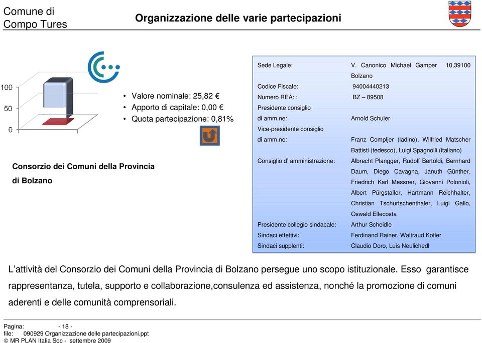 ne: Franz Compljer (ladino), Wilfried Matscher Battisti (tedesco), Luigi Spagnolli (italiano) Consiglio d amministrazione: Albrecht Plangger, Rudolf Bertoldi, Bernhard Daum, Diego Cavagna, Januth