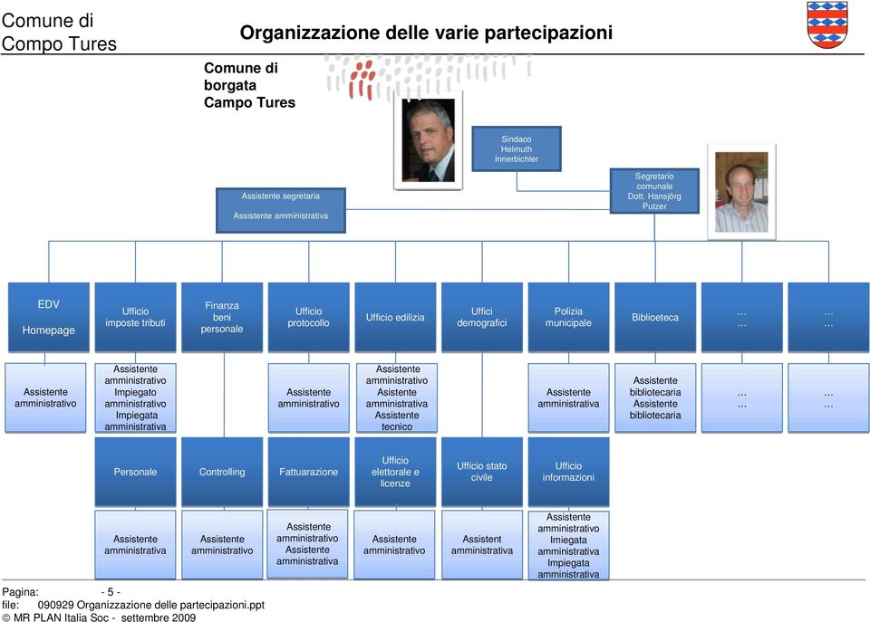 amministrativo Impiegato amministrativo Impiegata amministrativa Assistente amministrativo Assistente amministrativo Asistente amministrativa Assistente tecnico Assistente amministrativa Assistente