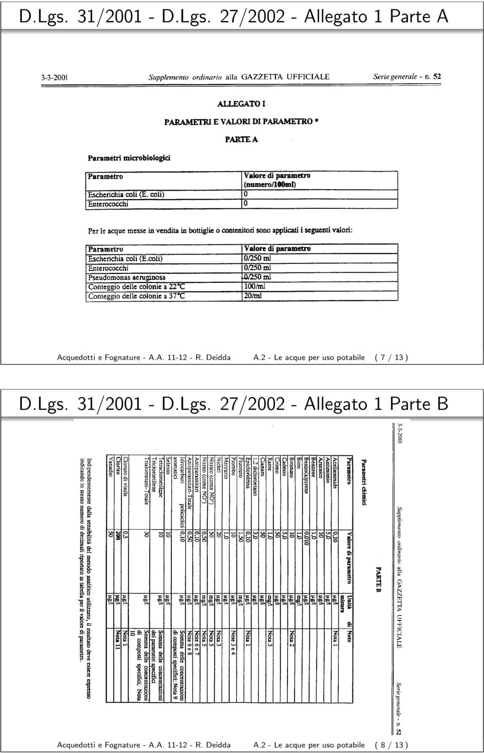 31/2001 - D.Lgs.