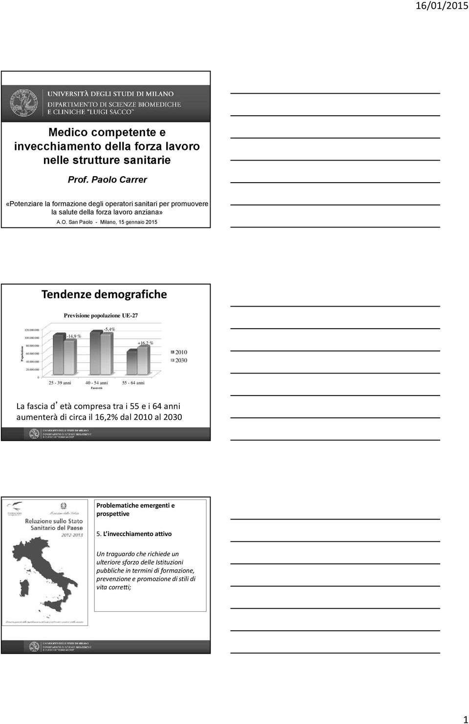 San Paolo - Milano, 15 gennaio 2015 Tendenze demografiche Previsione popolazione UE-27 120.000.000-5,4% Popolazione 100.000.000 80.000.000 60.000.000 40.000.000-14,9 % +16,2 % 2010 2030 20.