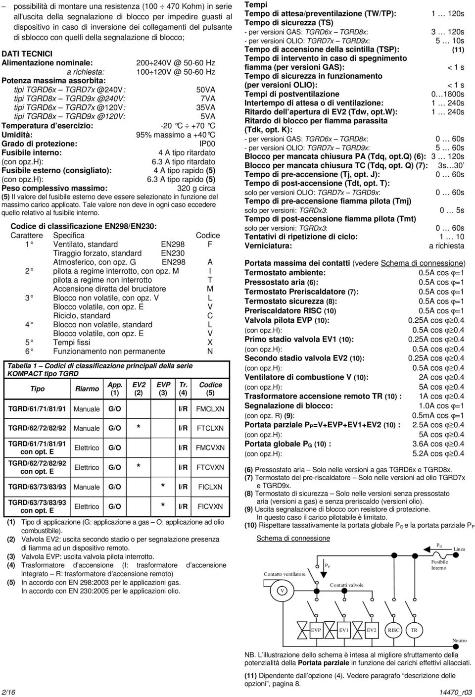 TGRD8x TGRD9x @240V: 7VA tipi TGRD6x TGRD7x @120V: 35VA tipi TGRD8x TGRD9x @120V: 5VA Temperatura d esercizio: -20 C +70 C Umidità: 95% massimo a +40 C Grado di protezione: IP00 Fusibile interno: 4 A