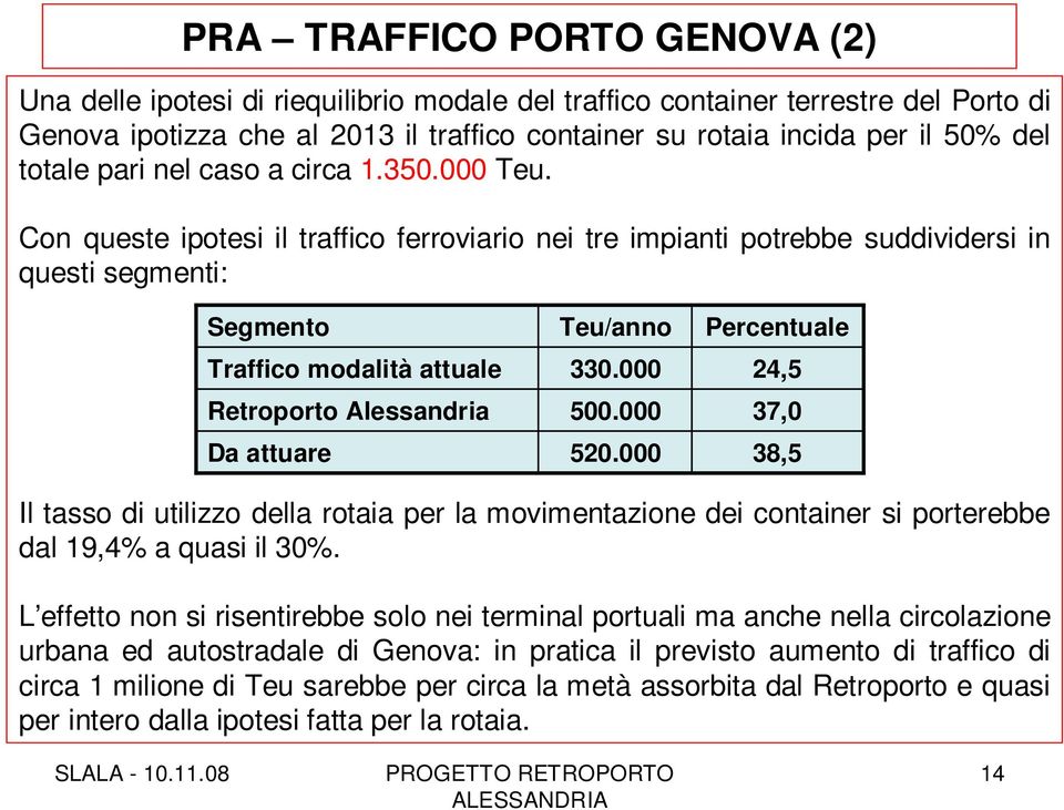 Con queste ipotesi il traffico ferroviario nei tre impianti potrebbe suddividersi in questi segmenti: Segmento Traffico modalità attuale Retroporto Alessandria Da attuare Teu/anno 330.000 500.000 520.