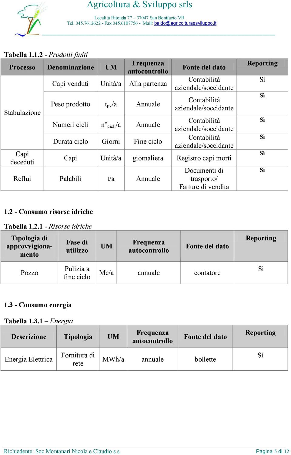 dato aziendale/soccidante aziendale/soccidante aziendale/soccidante aziendale/soccidante Capi Unità/a giornaliera Registro capi morti Reflui Palabili t/a Documenti di trasporto/ Fatture di vendita