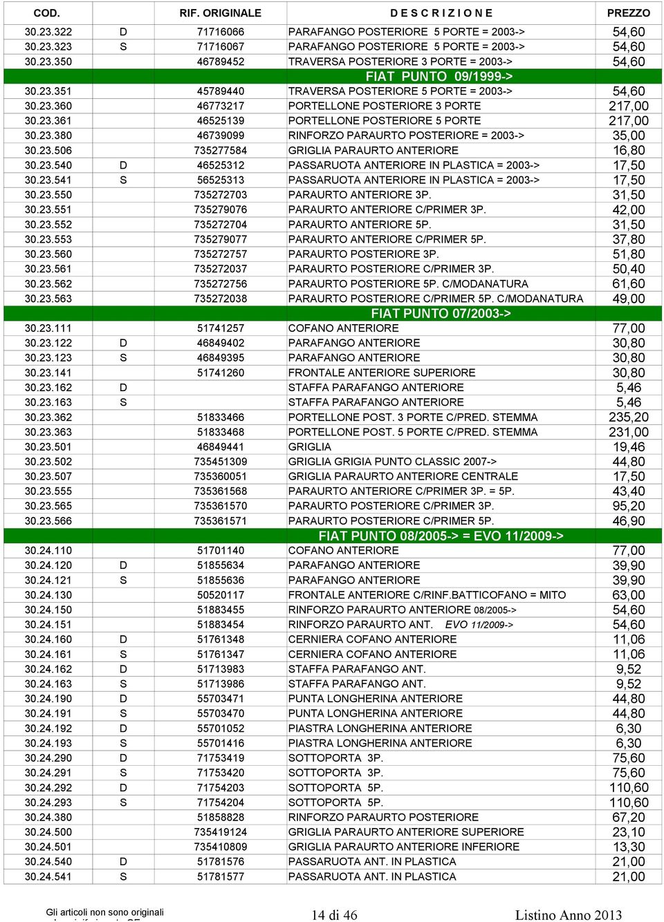 23.506 735277584 GRIGLIA PARAURTO ANTERIORE 16,80 30.23.540 D 46525312 PASSARUOTA ANTERIORE IN PLASTICA = 2003-> 17,50 30.23.541 S 56525313 PASSARUOTA ANTERIORE IN PLASTICA = 2003-> 17,50 30.23.550 735272703 PARAURTO ANTERIORE 3P.