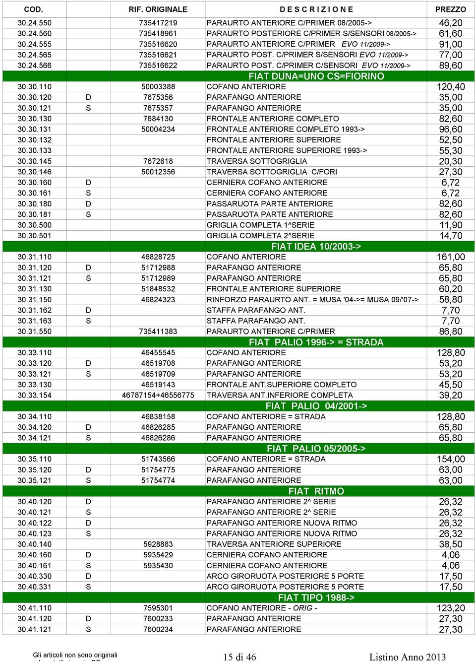 30.120 D 7675356 PARAFANGO ANTERIORE 35,00 30.30.121 S 7675357 PARAFANGO ANTERIORE 35,00 30.30.130 7684130 FRONTALE ANTERIORE COMPLETO 82,60 30.30.131 50004234 FRONTALE ANTERIORE COMPLETO 1993-> 96,60 30.