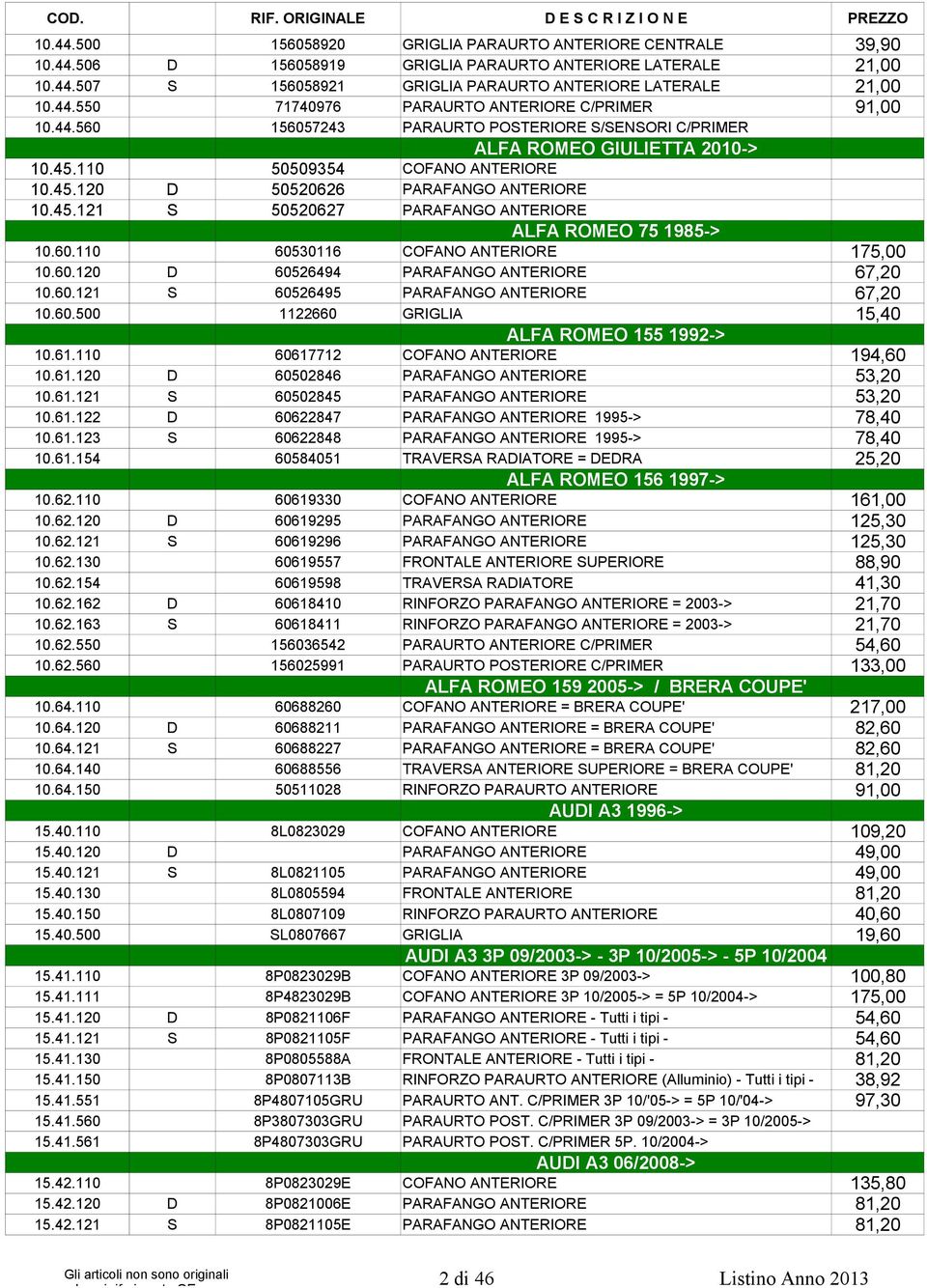 60.110 60530116 COFANO ANTERIORE 175,00 10.60.120 D 60526494 PARAFANGO ANTERIORE 67,20 10.60.121 S 60526495 PARAFANGO ANTERIORE 67,20 10.60.500 1122660 GRIGLIA 15,40 ALFA ROMEO 155 1992-> 10.61.