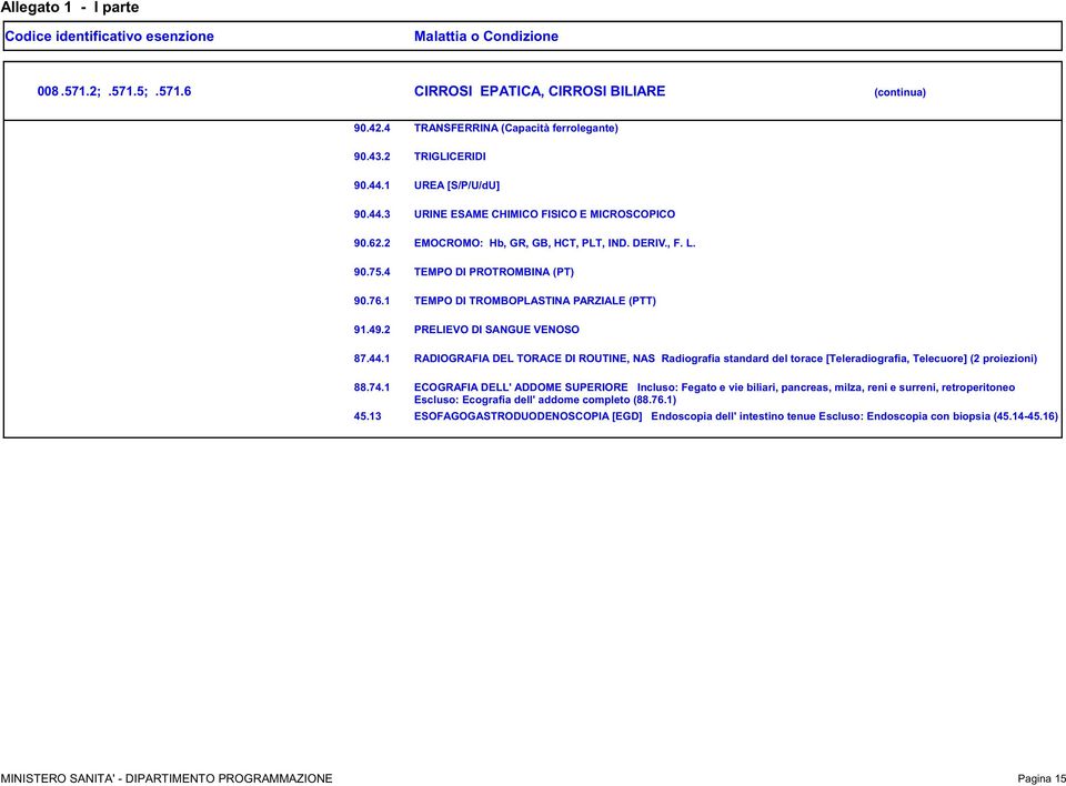 1 RADIOGRAFIA DEL TORACE DI ROUTINE, NAS Radiografia standard del torace [Teleradiografia, Telecuore] (2 proiezioni) 88.74.1 45.