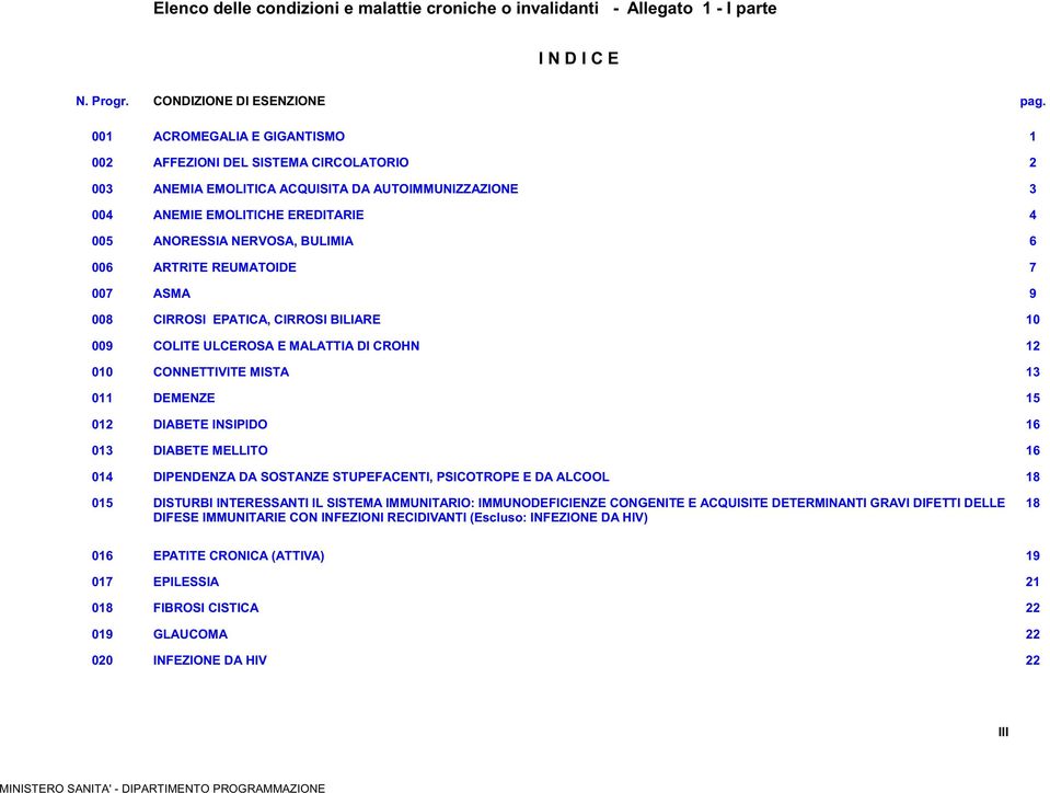 ARTRITE REUMATOIDE 7 007 ASMA 9 008 CIRROSI EPATICA, CIRROSI BILIARE 10 009 COLITE ULCEROSA E MALATTIA DI CROHN 12 010 CONNETTIVITE MISTA 13 011 DEMENZE 15 012 DIABETE INSIPIDO 16 013 DIABETE MELLITO