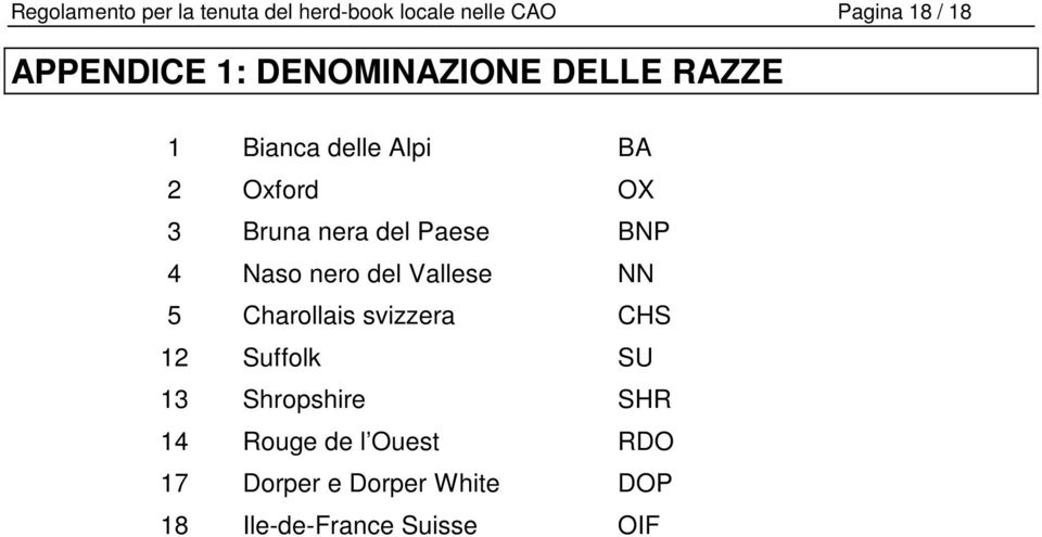 BNP 4 Naso nero del Vallese NN 5 Charollais svizzera CHS 12 Suffolk SU 13 Shropshire