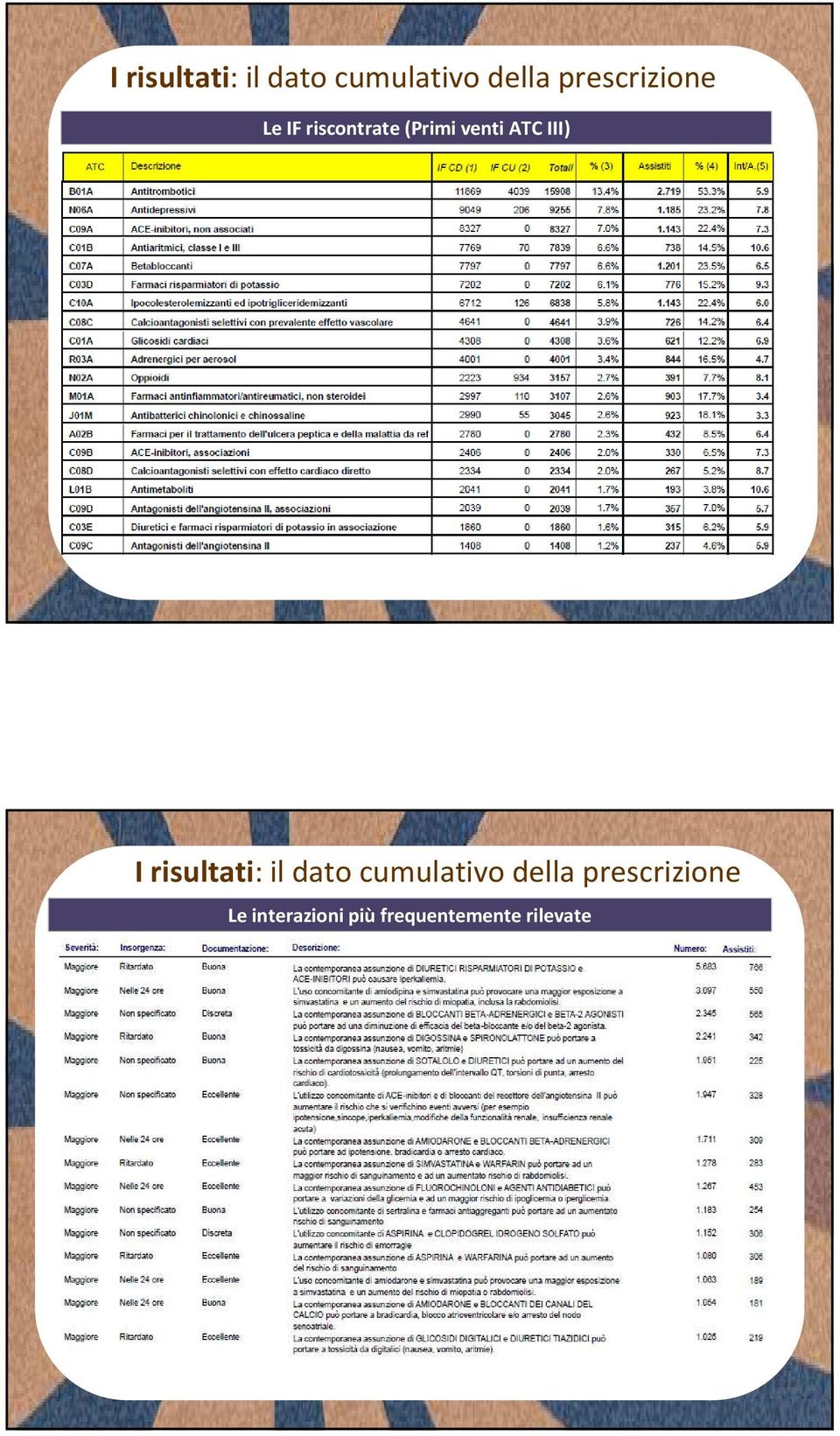 ATC III)  prescrizione Le interazioni più