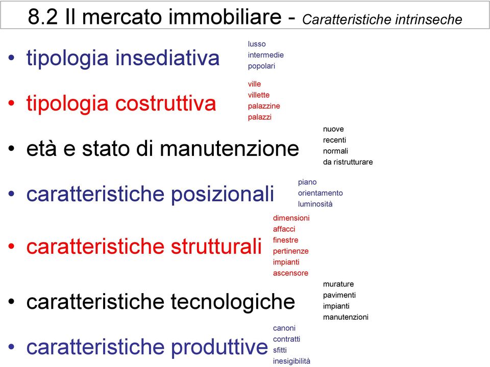 posizionali caratteristiche strutturali caratteristiche tecnologiche caratteristiche produttive dimensioni affacci finestre