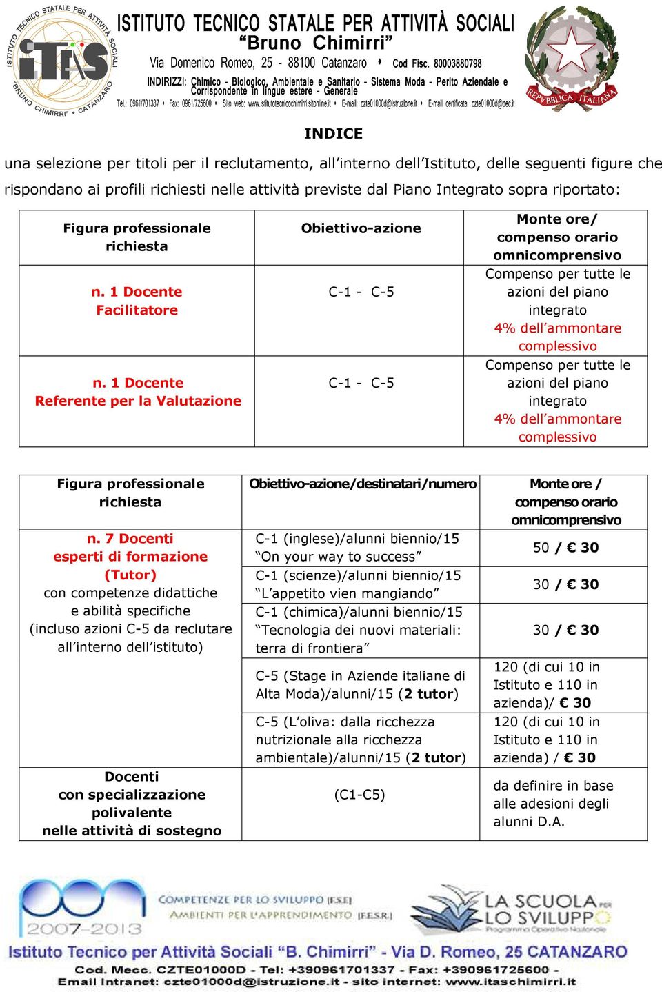 1 Docente Referente per la Valutazione Obiettivo-azione C-1 - C-5 C-1 - C-5 Monte ore/ compenso orario omnicomprensivo Compenso per tutte le azioni del piano integrato 4% dell ammontare complessivo