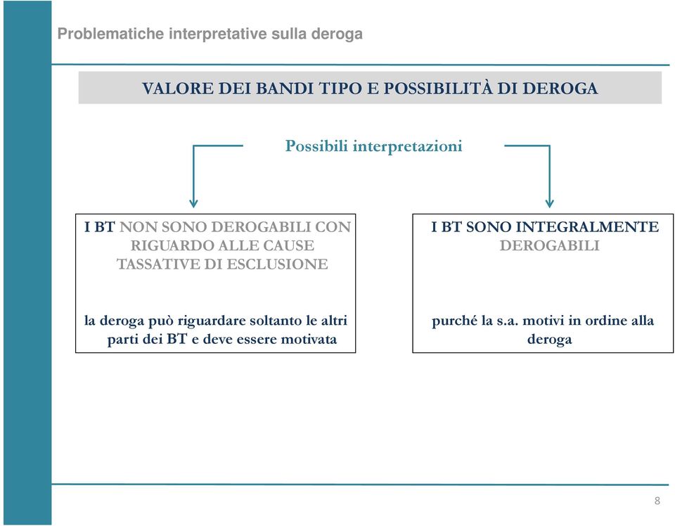 TASSATIVE DI ESCLUSIONE I BT SONO INTEGRALMENTE DEROGABILI la deroga può riguardare