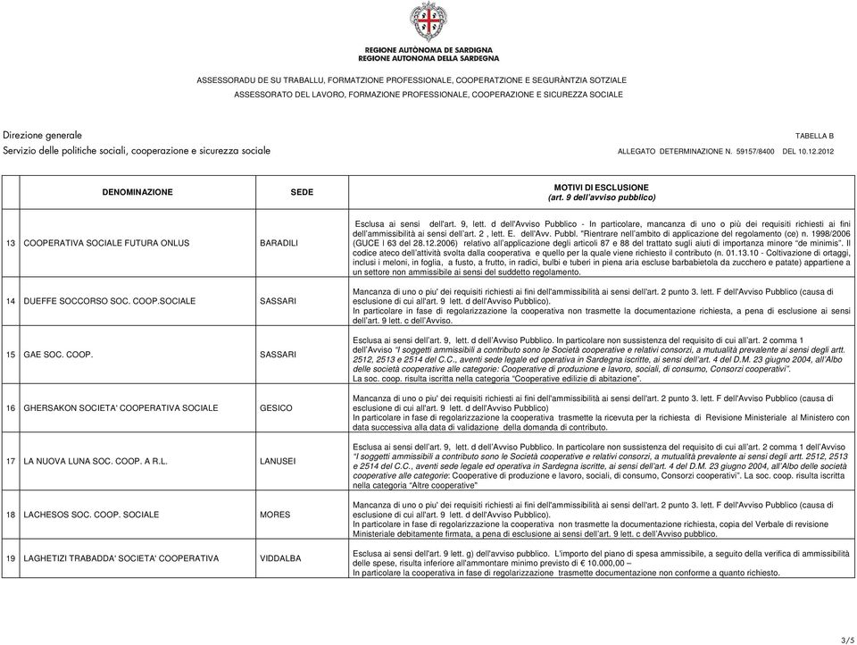 d dell'avviso Pubblico - In particolare, mancanza di uno o più dei requisiti richiesti ai fini dell ammissibilità ai sensi dell art. 2, lett. E. dell'avv. Pubbl. "Rientrare nell ambito di applicazione del regolamento (ce) n.