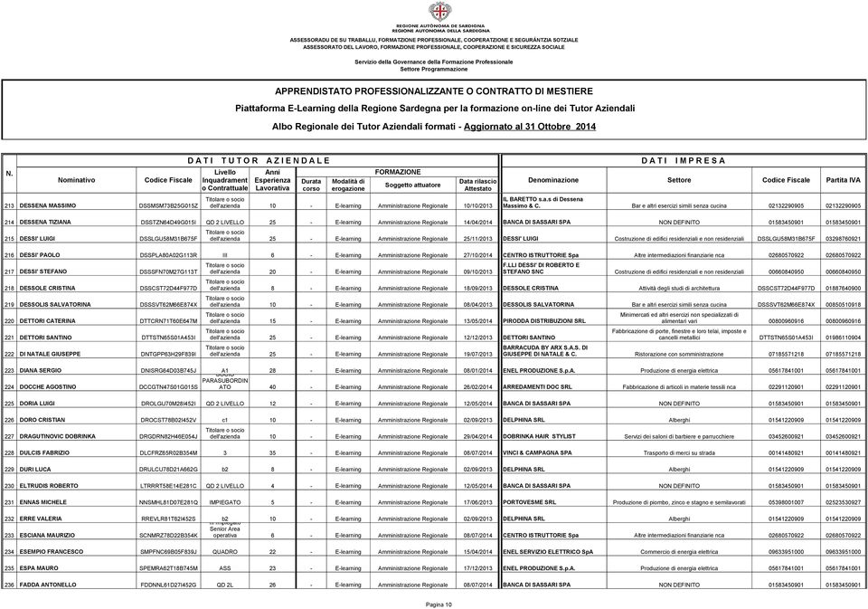 Bar e altri esercizi simili senza cucina 02132290905 02132290905 214 DESSENA TIZIANA DSSTZN64D49G015I QD 2 LIVELLO 25 - E-learning Amministrazione Regionale 14/04/2014 BANCA DI SASSARI SPA NON