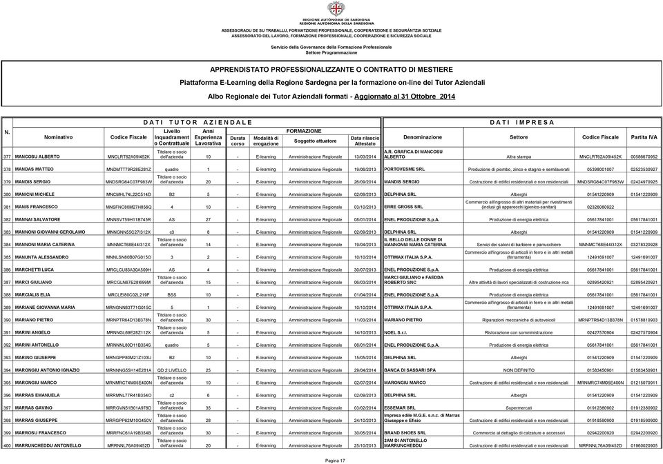 , PROFESSIONALE, COOPERAZIONE E SICUREZZA SOCIALE A.R. GRAFICA DI MANCOSU 377 MANCOSU ALBERTO MNCLRT62A09I452K dell'azienda 10 - E-learning Amministrazione Regionale 13/03/2014 ALBERTO Altra stampa