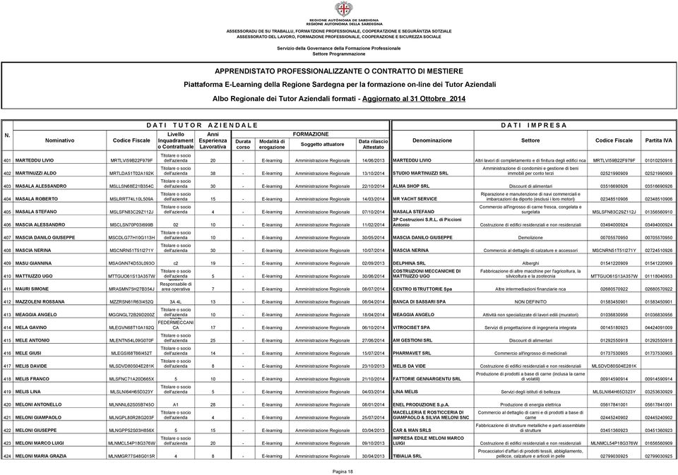 Amministrazione Regionale 13/10/2014 STUDIO MARTINUZZI SRL immobili per conto terzi 02521990909 02521990909 403 MASALA ALESSANDRO MSLLSN68E21B354C dell'azienda 30 - E-learning Amministrazione