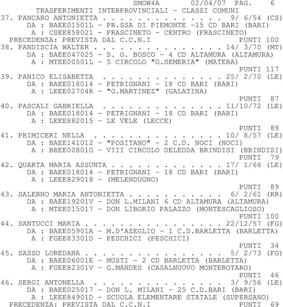 G. BOSCO - 4 CD ALTAMURA (ALTAMURA) A : MTEE00501L - 5 CIRCOLO "G.SEMERIA" (MATERA) PUNTI 117 39. PANICO ELISABETTA.............. 25/ 2/70 (LE) DA : BAEE018014 - PETRIGNANI - 18 CD BARI (BARI) A : LEEE02704R - "G.