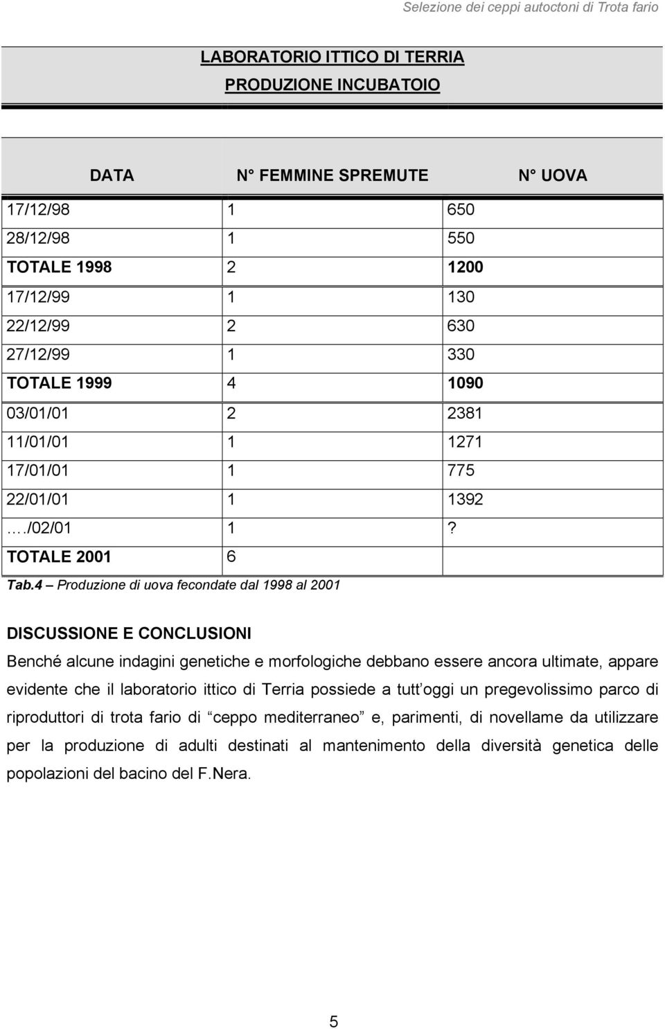 4 Produzione di uova fecondate dal 1998 al 2001 DISCUSSIONE E CONCLUSIONI Benché alcune indagini genetiche e morfologiche debbano essere ancora ultimate, appare evidente che il