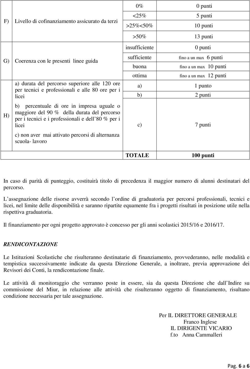 attivato percorsi di alternanza scuola- lavoro insufficiente sufficiente buona fino a un max 1 ottima fino a un max 12 punti a) 1 punto b) 2 punti c) 7 punti TOTALE 10 In caso di parità di punteggio,