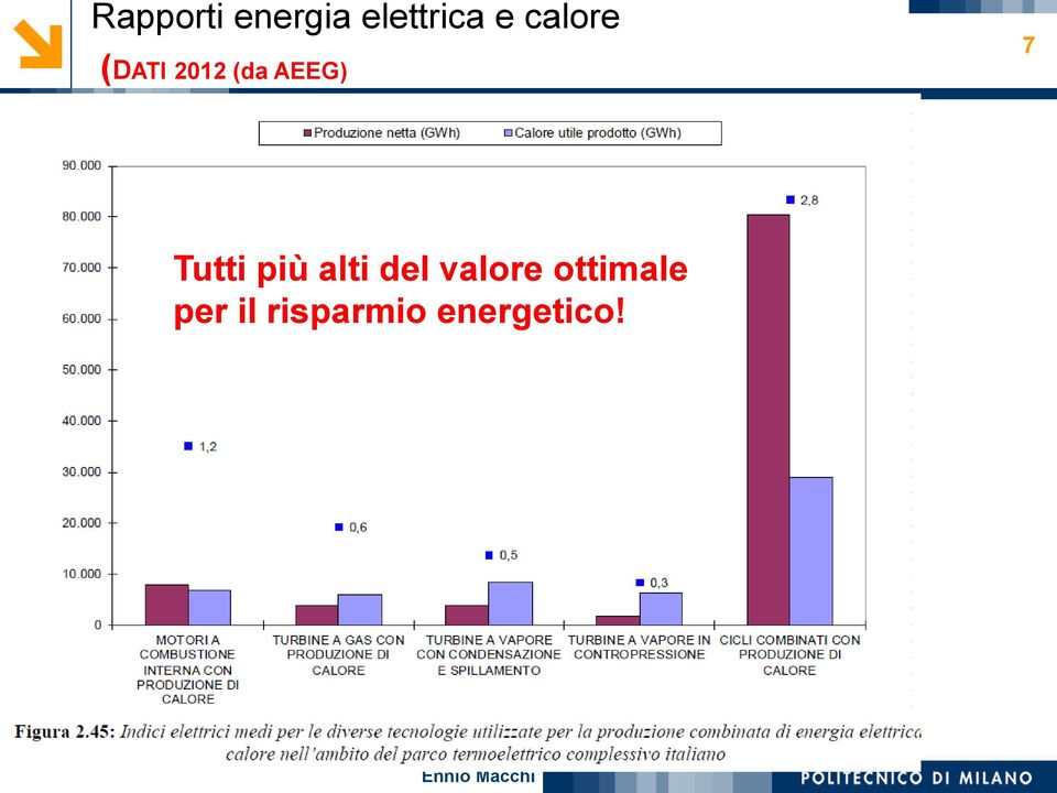 per il risparmio energetico 7 Tutti più alti