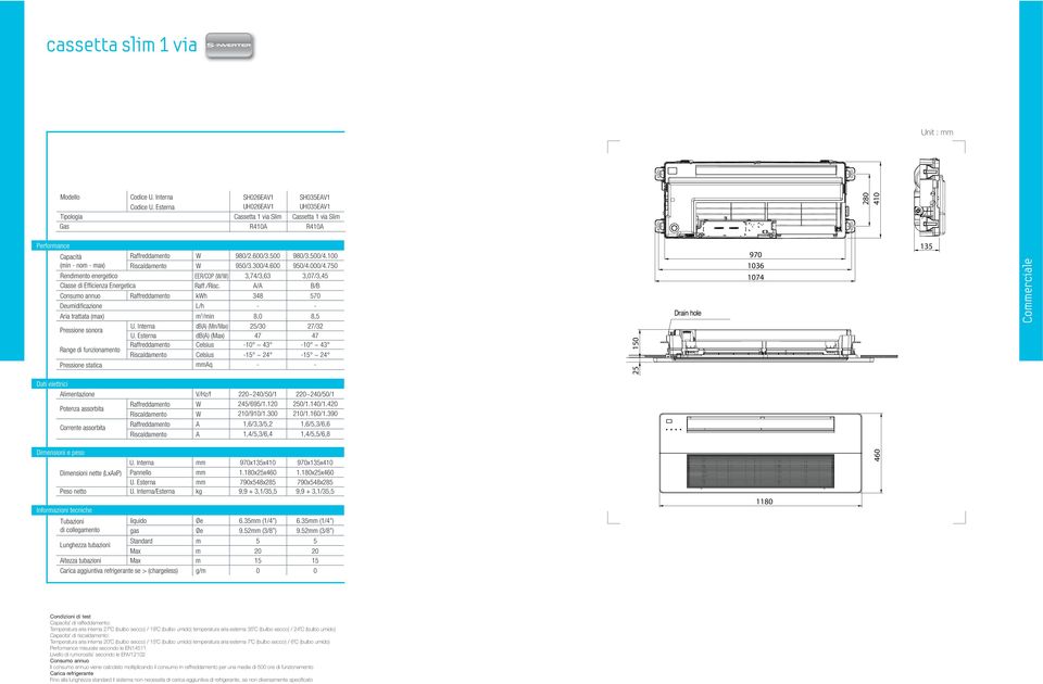 A/A Consuo annuo Raffreddaento kh 348 Deuidificazione L/h Aria trattata (ax) 3 /in 8,0 Pressione sonora U. Interna db(a) (Min/Max) 2/ U.