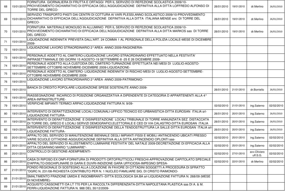 DELL'AGGIUDICAZIONE DEFINITIVA ALLA DITTA ITALIANA MENSE snc DI TORRE DEL GRECO- FORNITURA MATERIALE MONOUSO IN ALLUMINIO PER IL SERVIZIO DI REFEZIONE SCOLASTICA 2009/10- PROVVEDIMENTO DICHIARATIVO