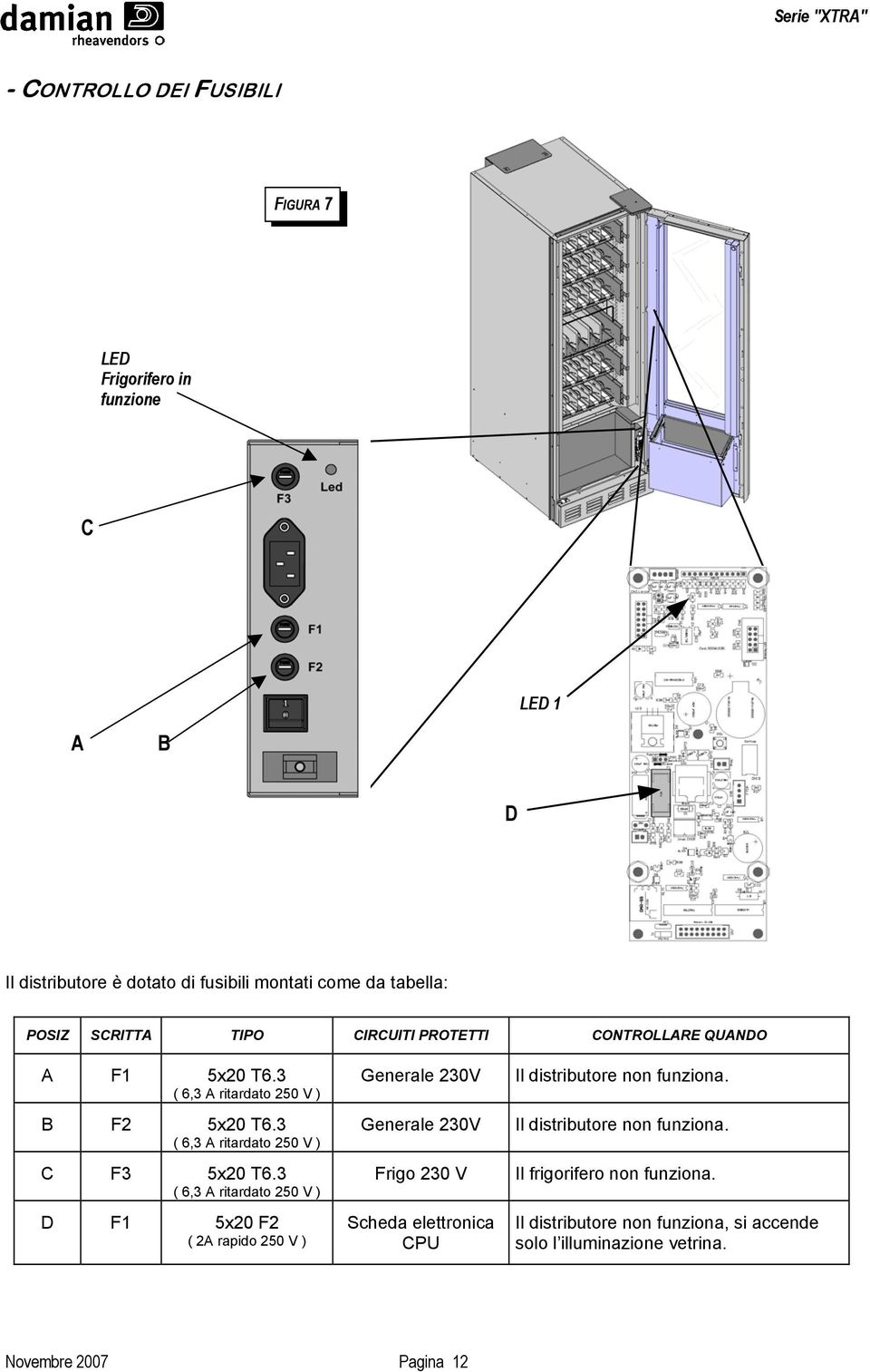 3 ( 6,3 A ritardato 250 V ) D F1 5x20 F2 ( 2A rapido 250 V ) Generale 230V Generale 230V Frigo 230 V Scheda elettronica CPU Il distributore non