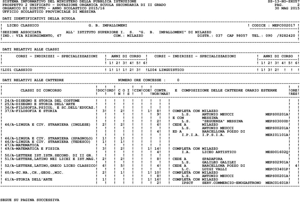 CORSI - INDIRIZZI - SPECIALIZZAZIONI! ANNI DI CORSO! ----------------------------------! 1! 2! 3! 4! 5! 6 1! 2! 3! 4! 5! 6!!LI01 CLASSICO! 1! 1! 1! 2! 3LI04 LINGUISTICO! 1! 3! 2 N! S!NOR!MAXRES!