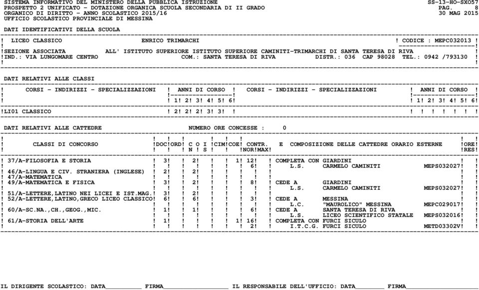 : 0942 /793130! DATI RELATIVI ALLE CLASSI! CORSI - INDIRIZZI - SPECIALIZZAZIONI! ANNI DI CORSO! CORSI - INDIRIZZI - SPECIALIZZAZIONI! ANNI DI CORSO! ----------------------------------! 1! 2! 3! 4! 5!