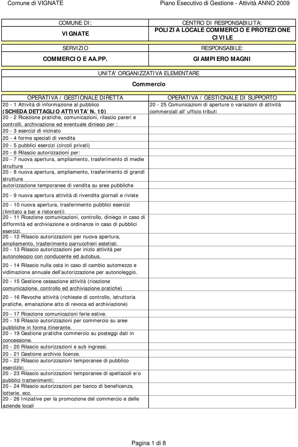 (circoli privati) 20-6 Rilascio autorizzazioni per: 20-7 nuova apertura, ampliamento, trasferimento di medie strutture 20-8 nuova apertura, ampliamento, trasferimento di grandi strutture