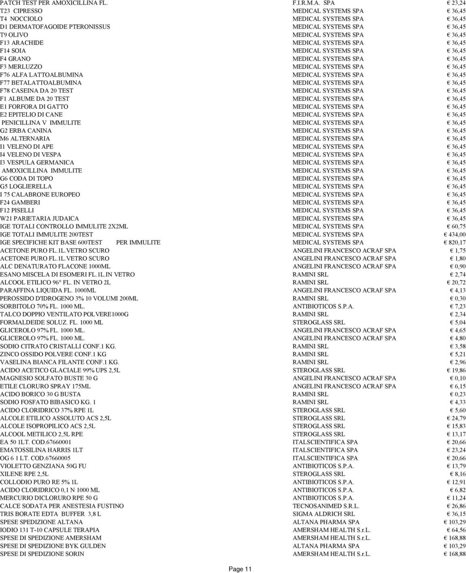 MEDICAL SYSTEMS SPA 36,45 F77 BETALATTOALBUMINA MEDICAL SYSTEMS SPA 36,45 F78 CASEINA DA 20 TEST MEDICAL SYSTEMS SPA 36,45 F1 ALBUME DA 20 TEST MEDICAL SYSTEMS SPA 36,45 E1 FORFORA DI GATTO MEDICAL