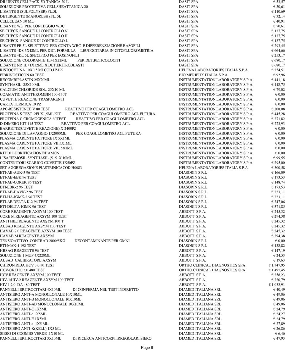 CHECK SANGUE DI CONTROLLO L DASIT SPA 137,75 LISANTE FB 5L SELETTIVO PER CONTA WBC E DIFFERENZIAZIONE BASOFILI DASIT SPA 293,45 LISANTE 4DS 3X42ML PER DET.