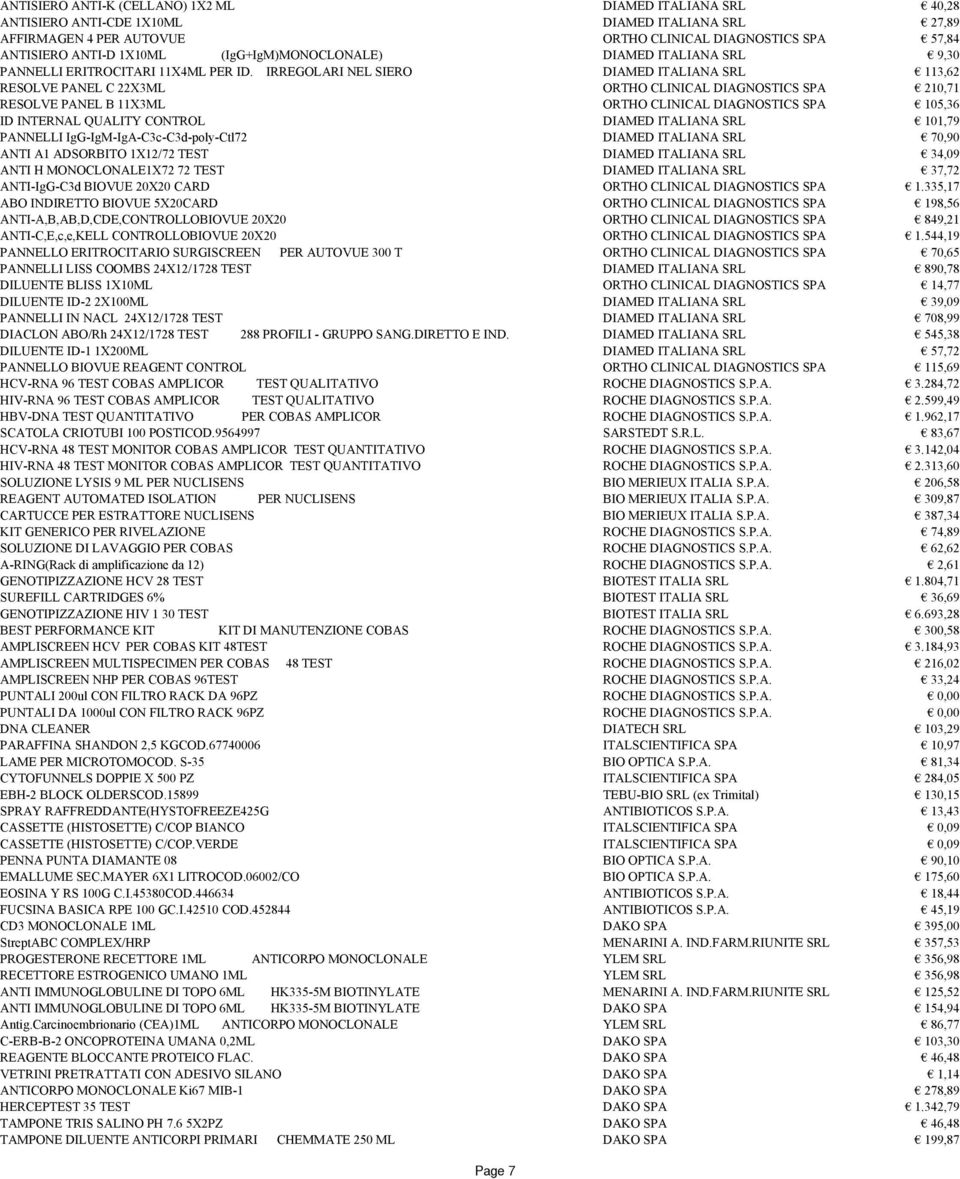 IRREGOLARI NEL SIERO DIAMED ITALIANA SRL 113,62 RESOLVE PANEL C 22X3ML ORTHO CLINICAL DIAGNOSTICS SPA 210,71 RESOLVE PANEL B 11X3ML ORTHO CLINICAL DIAGNOSTICS SPA 105,36 ID INTERNAL QUALITY CONTROL