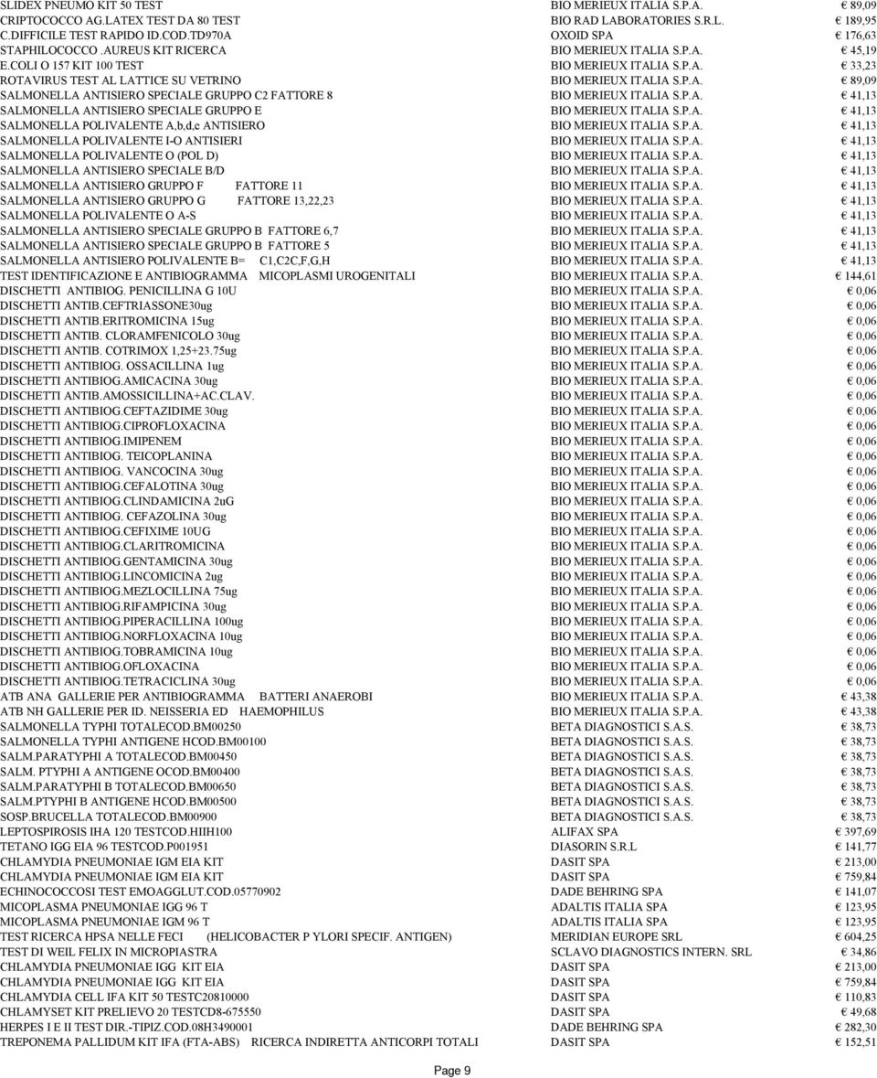 P.A. 41,13 SALMONELLA ANTISIERO SPECIALE GRUPPO E BIO MERIEUX ITALIA S.P.A. 41,13 SALMONELLA POLIVALENTE A,b,d,e ANTISIERO BIO MERIEUX ITALIA S.P.A. 41,13 SALMONELLA POLIVALENTE I-O ANTISIERI BIO MERIEUX ITALIA S.