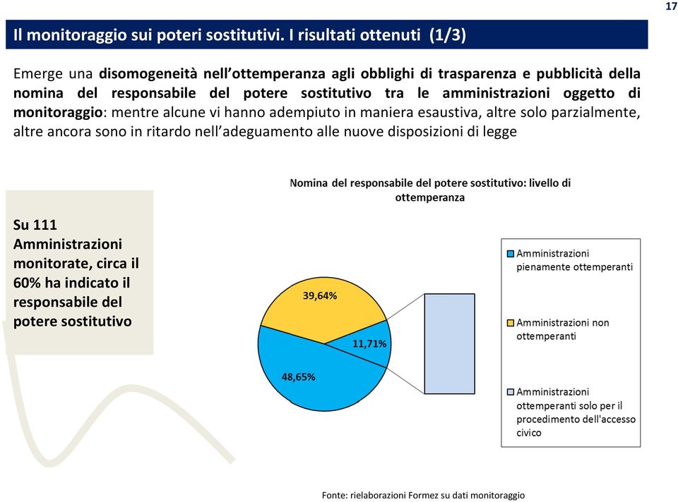 responsabile del potere sostitutivo tra le amministrazioni oggetto di monitoraggio: mentre alcune vi hanno adempiuto in maniera esaustiva,