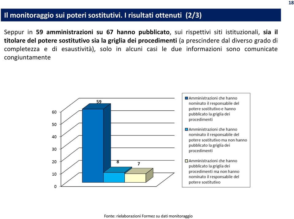 istituzionali, sia il titolare del potere sostitutivo sia la griglia dei procedimenti(a prescindere dal