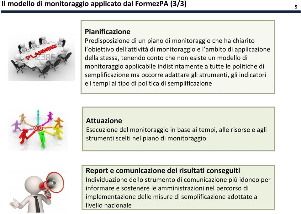 indicatori e i tempi al tipo di politica di semplificazione Attuazione Esecuzione del monitoraggio in base ai tempi, alle risorse e agli strumenti scelti nel piano di monitoraggio Report e