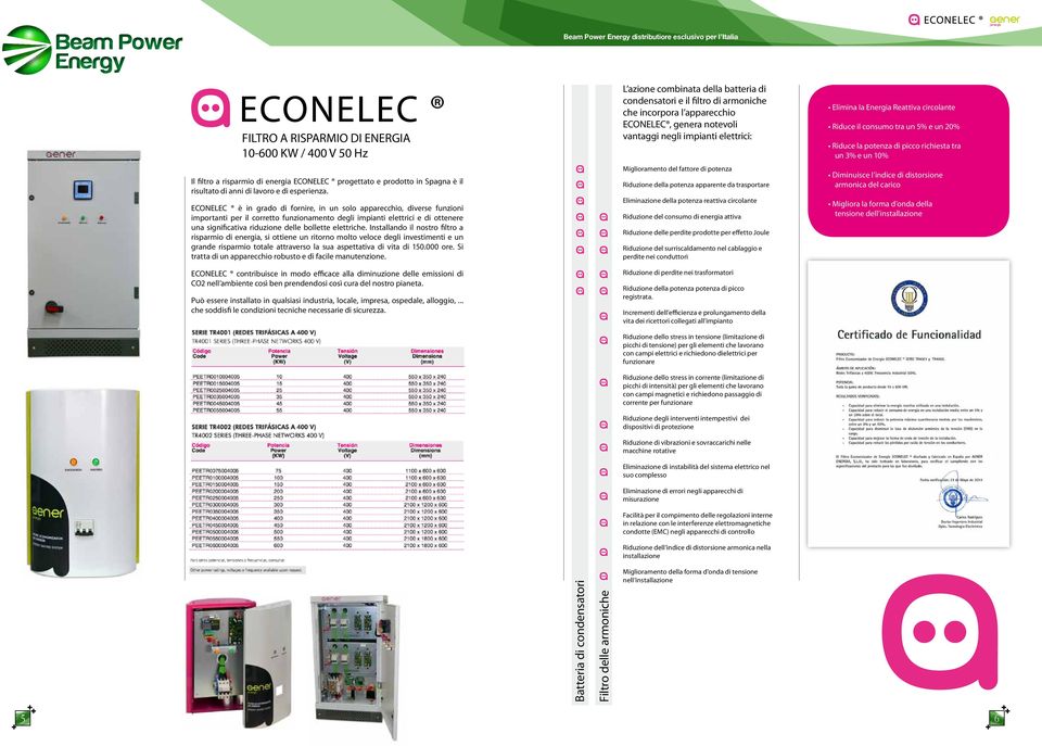 elettriche. Installando il nostro filtro a risparmio di energia, si ottiene un ritorno molto veloce degli investimenti e un grande risparmio totale attraverso la sua aspettativa di vita di 10.000 ore.