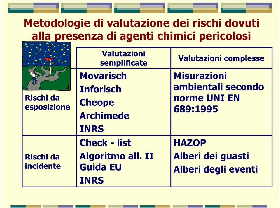 Cheope Archimede INRS Check - list Algoritmo all.