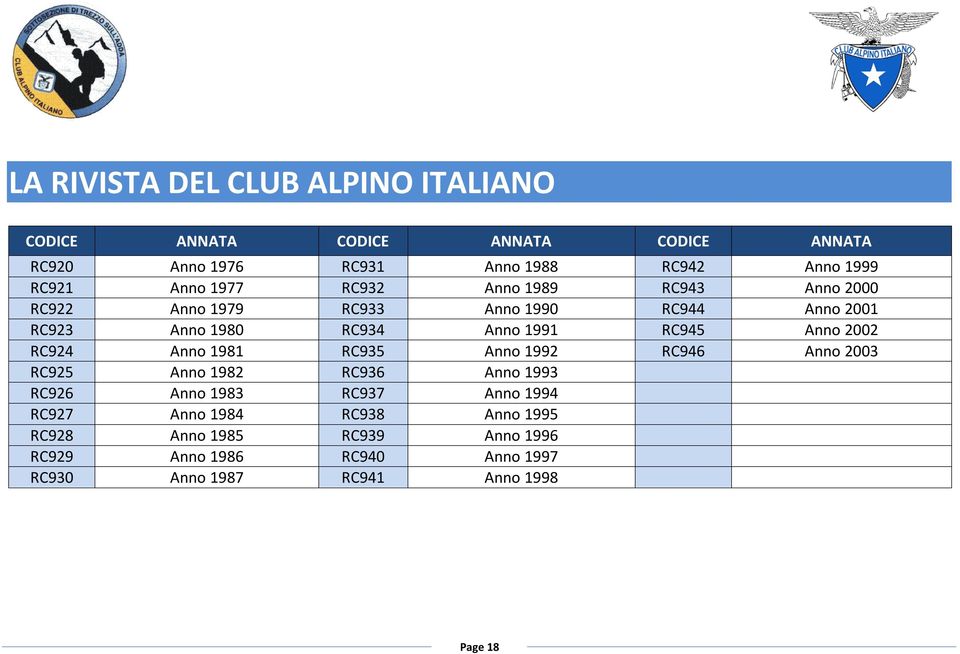 RC945 Anno 2002 RC924 Anno 1981 RC935 Anno 1992 RC946 Anno 2003 RC925 Anno 1982 RC936 Anno 1993 RC926 Anno 1983 RC937 Anno 1994