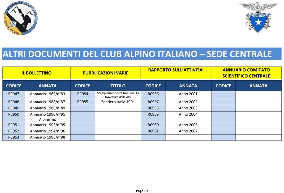 La RC956 Anno 2001 traversata delle Alpi RC948 Annuario 1988/n 87 RC955 Sentiero Italia 1991 RC957 Anno 2002 RC949 Annuario 1988/n 89 RC958 Anno