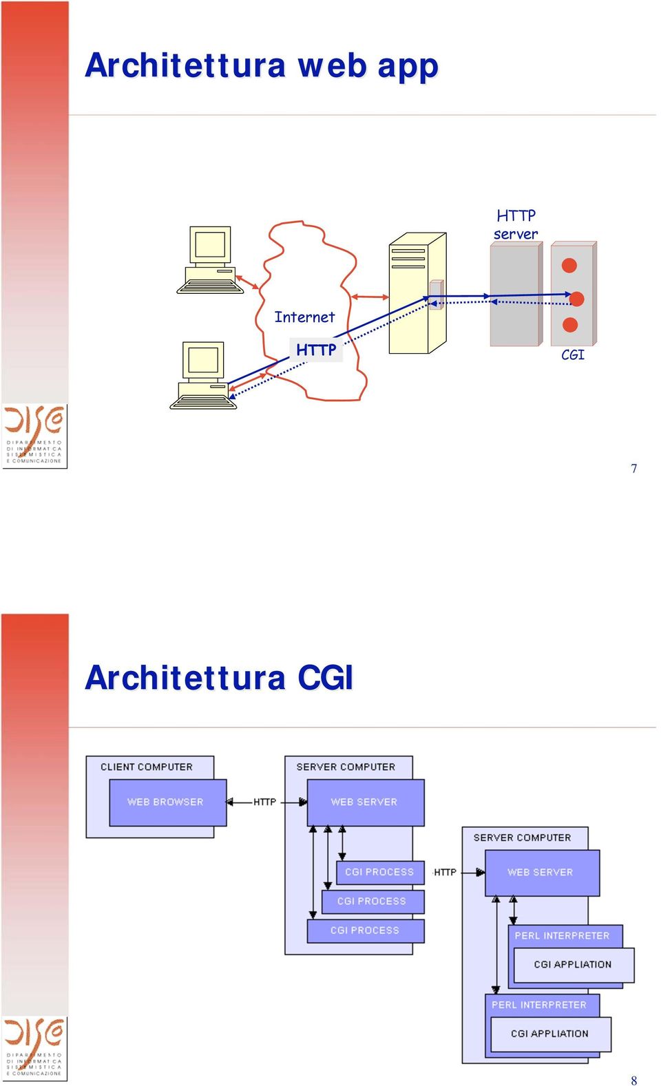 Internet HTTP CGI