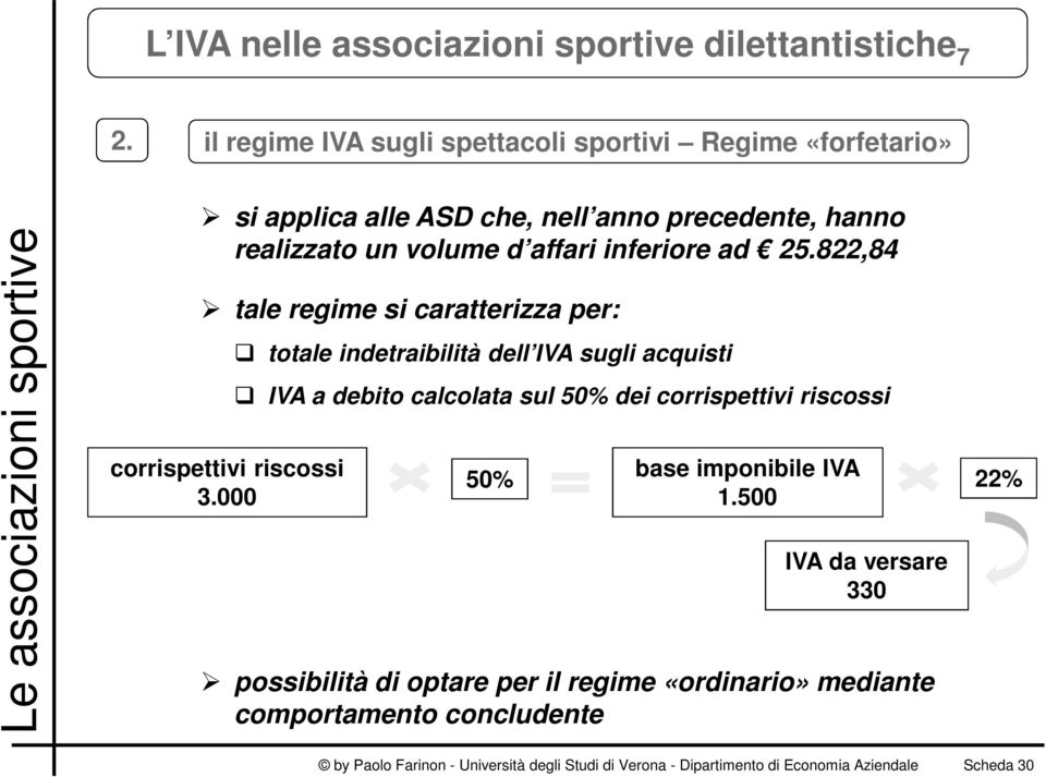 25.822,84 tale regime si caratterizza per: corrispettivi riscossi 3.