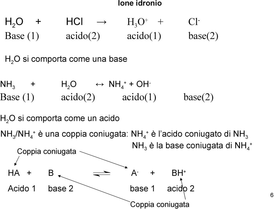 3 /NH 4 + è una coppia coniugata: NH 4 + è l acido coniugato di NH 3 NH 3 è la base coniugata